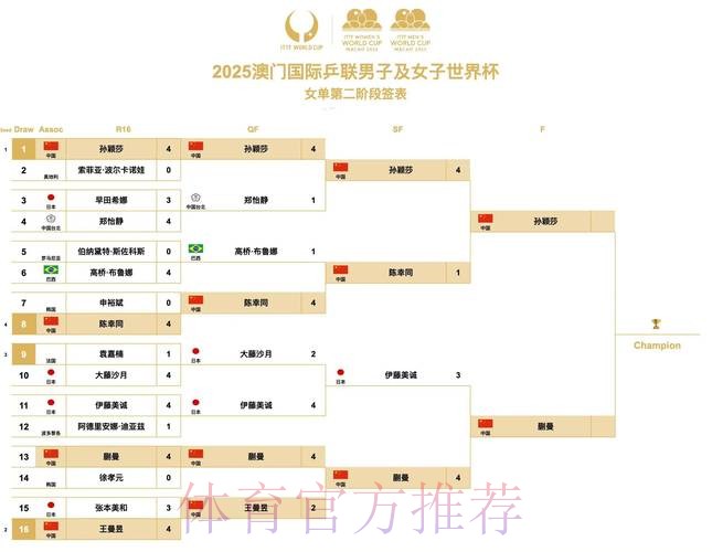 世界杯比赛结果方法